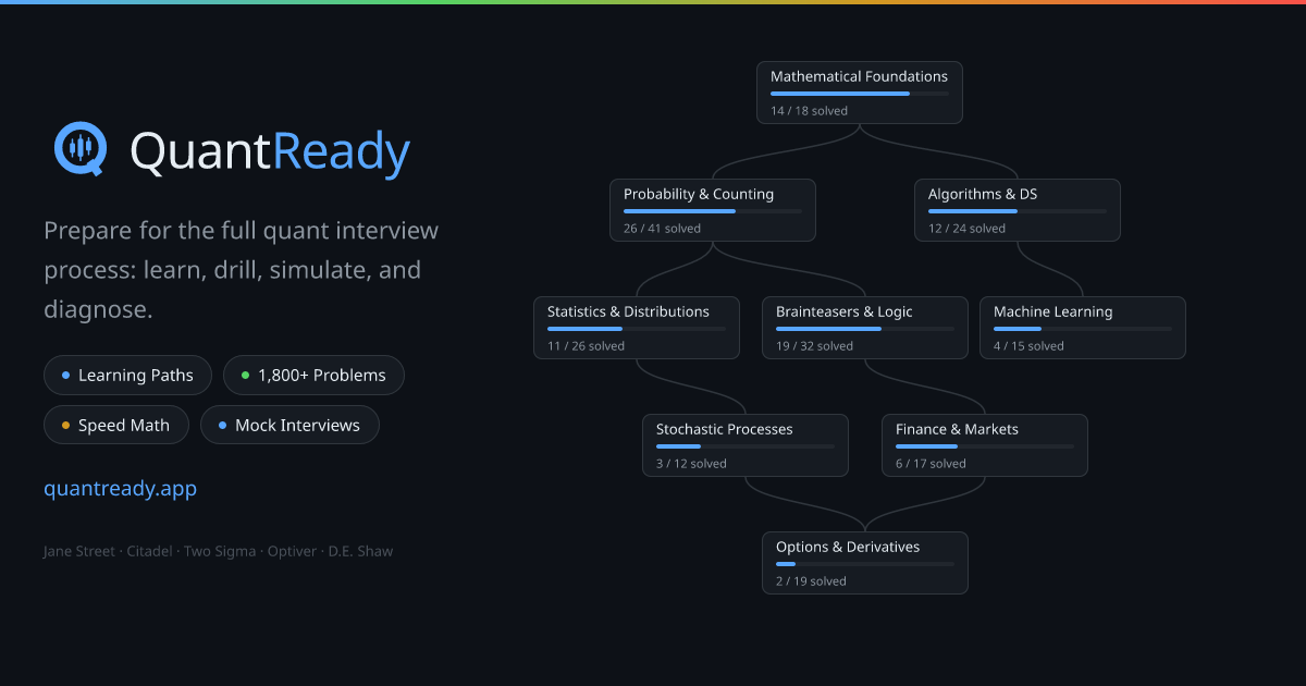 QuantReady — Interview Prep for Quant Firms